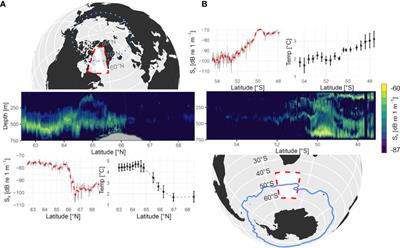 Evidence of temperature control on mesopelagic fish and zooplankton communities at high latitudes